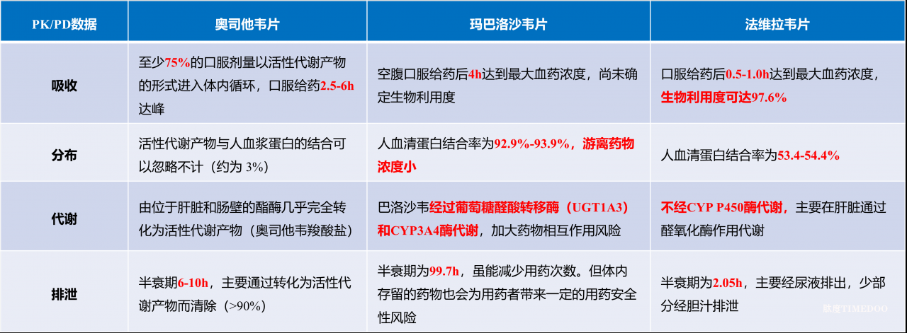 国家卫健委发布《流行性感冒诊疗方案(2025年版)》 完善诊疗方案,体现抗流感中国智慧-肽度TIMEDOO