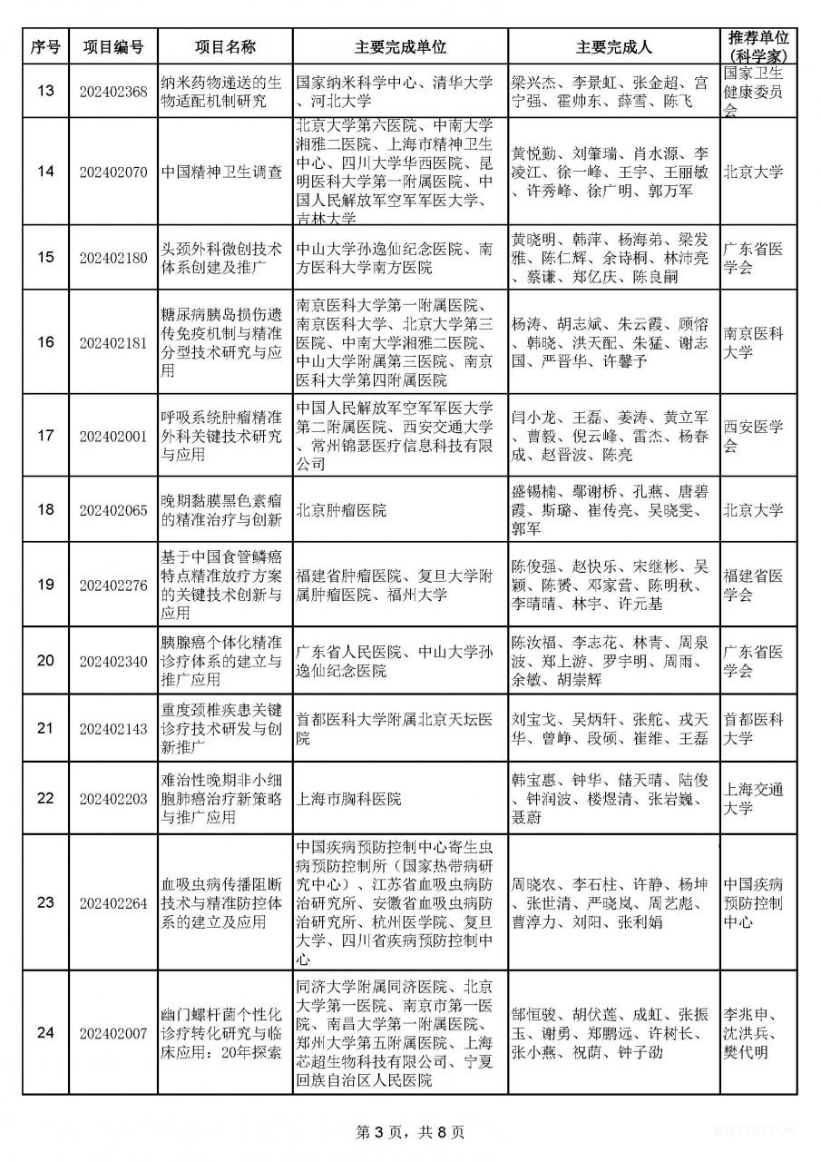 2024年中华医学科技奖揭晓：90项成果获奖-肽度TIMEDOO