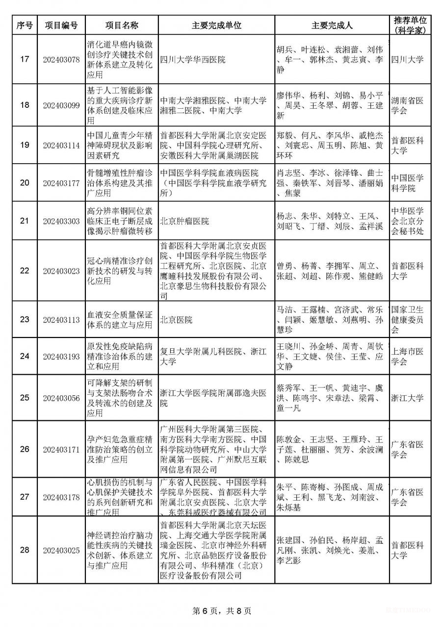 2024年中华医学科技奖揭晓：90项成果获奖-肽度TIMEDOO