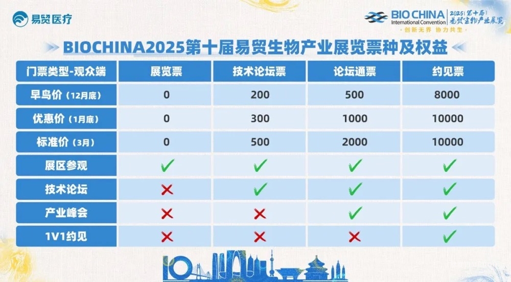 门票升级活动即将结束！BIOCHINA2025最新技术论坛日程请查收！-肽度TIMEDOO