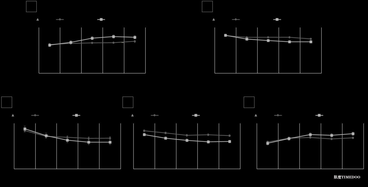 北京大学心理与认知科学学院刘兴华所发展心理疗法的数字程序加快缓解焦虑抑郁患者的症状-肽度TIMEDOO