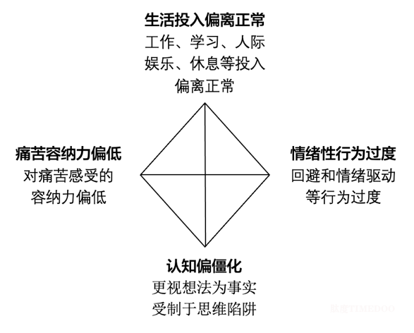 北京大学心理与认知科学学院刘兴华所发展心理疗法的数字程序加快缓解焦虑抑郁患者的症状-肽度TIMEDOO