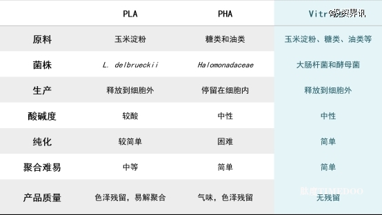 赋澈生物获数百万美元天使轮融资,创始人来自伯克利大学研发团队-肽度TIMEDOO