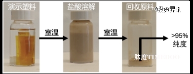 赋澈生物获数百万美元天使轮融资,创始人来自伯克利大学研发团队-肽度TIMEDOO