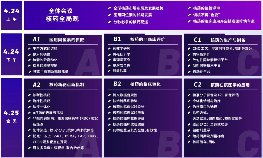 “核”力创新，全球联动！第二届全球核药开发峰会报名通道正式开启！-肽度TIMEDOO