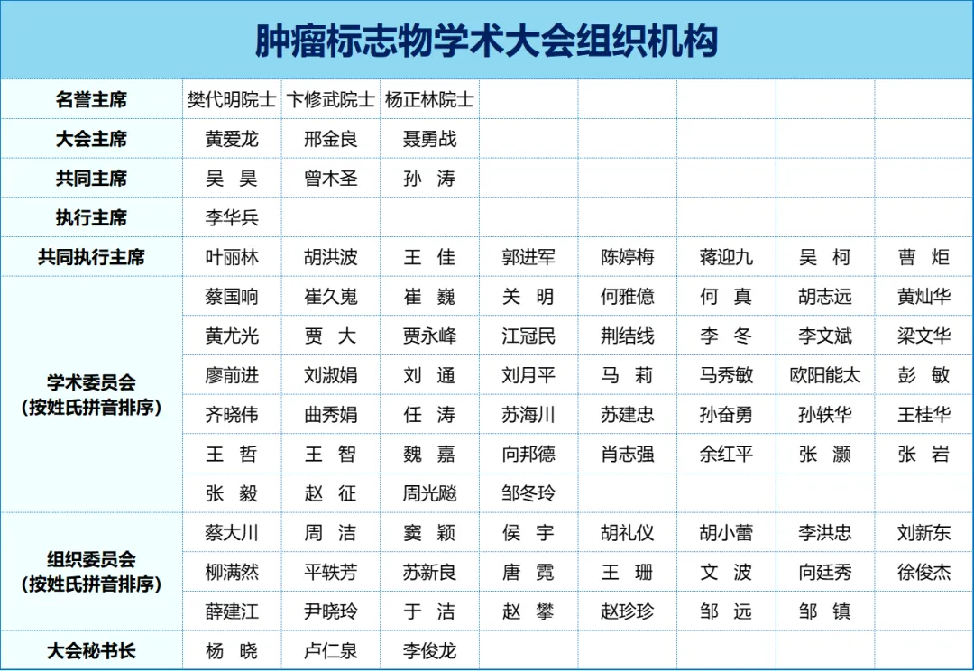第二轮通知丨2025年CACA肿瘤标志物学术大会暨产业创新大会暨青年科学家大会暨整合肿瘤学学术会议-肽度TIMEDOO