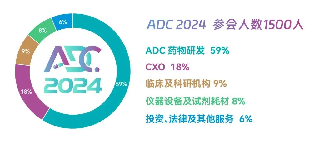 2025年2月20-21日·苏州·第六届ADC药物开发大会-肽度TIMEDOO