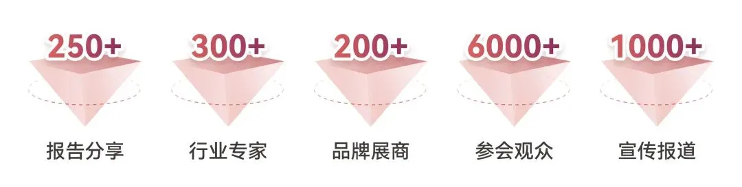2025年5月28-30日·南京·CGCS 2025-第六届国际细胞与基因治疗中国峰会暨展览会-肽度TIMEDOO