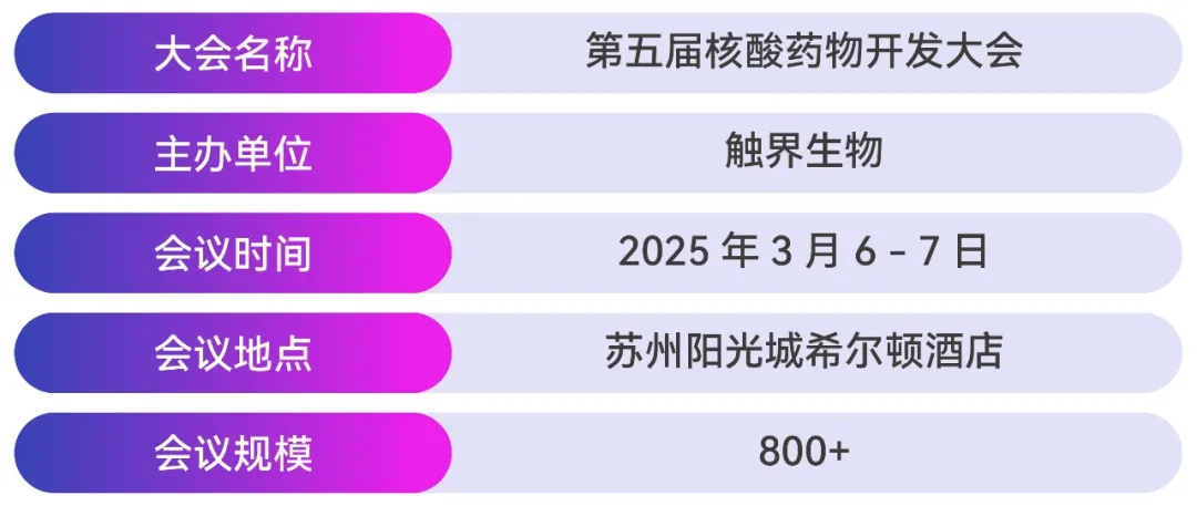 2025年3月6-7日·苏州·第五届核酸药物开发大会（RNA 2025）-肽度TIMEDOO