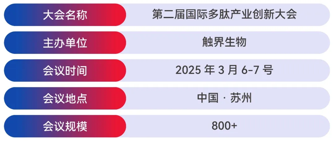 2025年3月6-7日·苏州·第二届国际多肽产业创新大会-肽度TIMEDOO