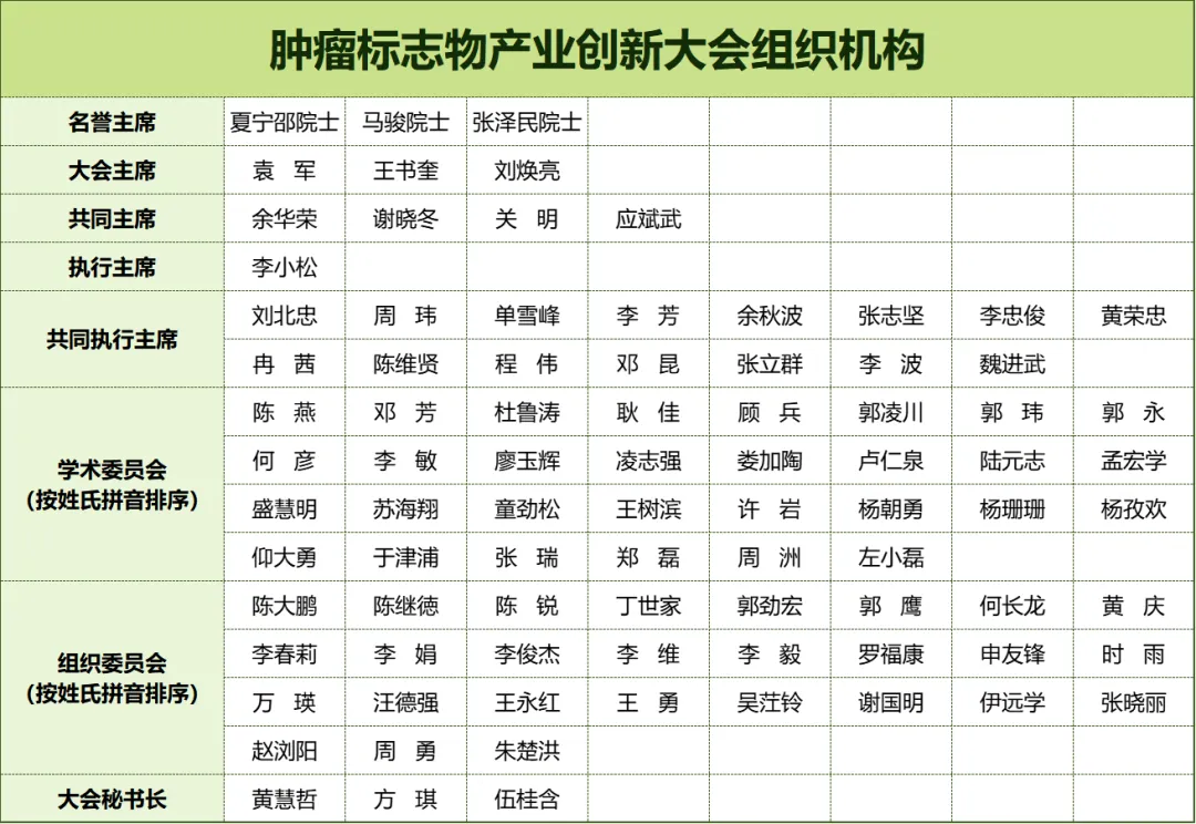 第二轮通知丨2025年CACA肿瘤标志物学术大会暨产业创新大会暨青年科学家大会暨整合肿瘤学学术会议-肽度TIMEDOO