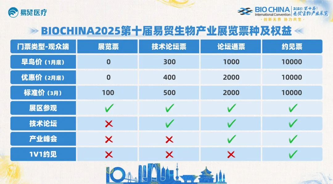最全日程提纲首次公开！BIOCHINA2025三万人盛会等你加入！-肽度TIMEDOO
