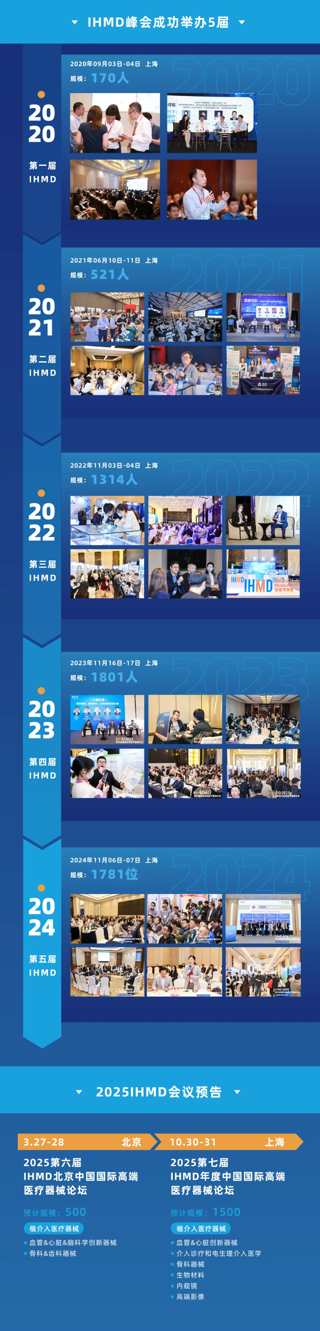 【官宣定档】2025IHMD国际高端医疗器械论坛第一站定档北京！-肽度TIMEDOO