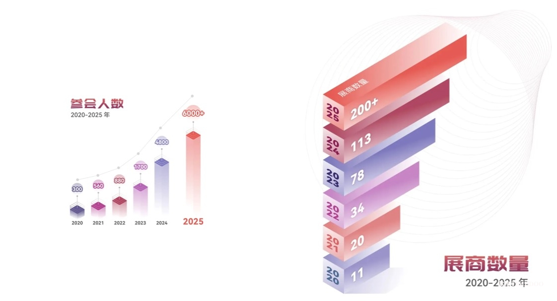 2025年5月28-30日·南京·CGCS 2025-第六届国际细胞与基因治疗中国峰会暨展览会-肽度TIMEDOO