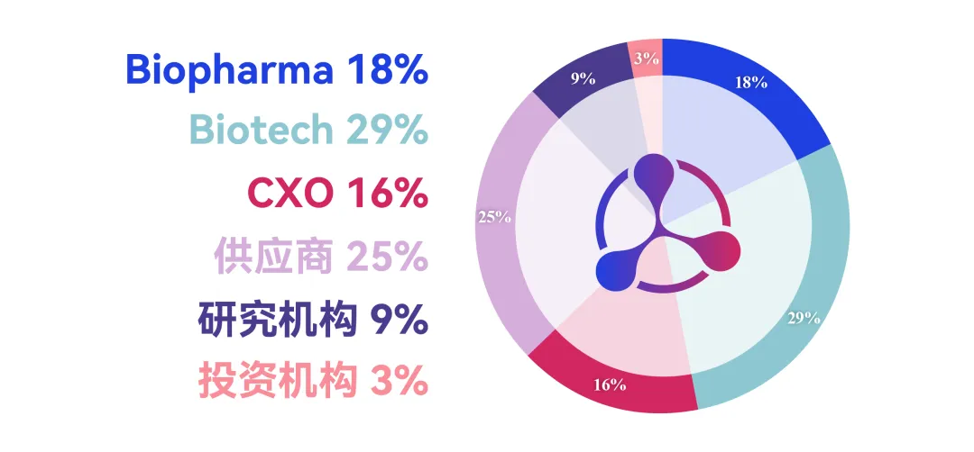 【Asia BIO • 成都站】正式官宣起航！4月与您共襄盛会！-肽度TIMEDOO
