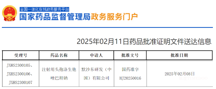 耐药菌感染治疗有了新选择