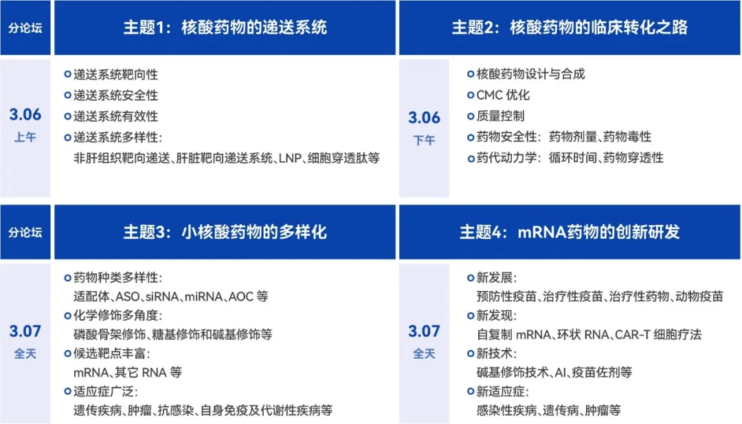 2025年3月6-7日·苏州·第五届核酸药物开发大会（RNA 2025）-肽度TIMEDOO