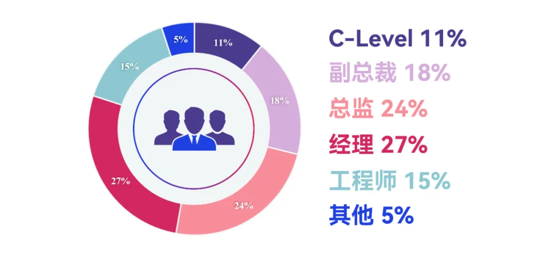 【Asia BIO • 成都站】正式官宣起航！4月与您共襄盛会！-肽度TIMEDOO