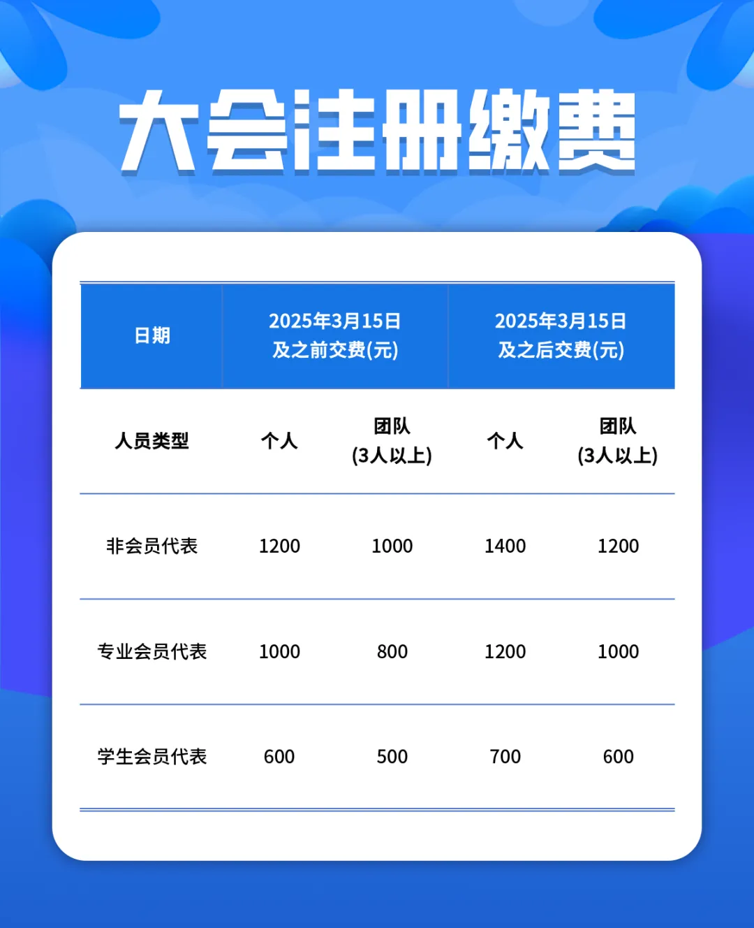 第二轮通知丨2025年CACA肿瘤标志物学术大会暨产业创新大会暨青年科学家大会暨整合肿瘤学学术会议-肽度TIMEDOO
