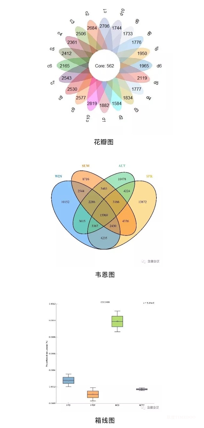 【三月班|现场】微生物组学数据分析与挖掘专题培训班(2025.3.12-14)-肽度TIMEDOO