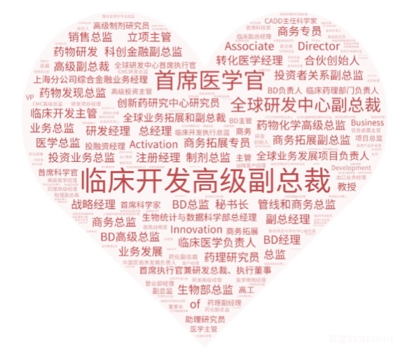 倒计时两周!2025 APRL第十三届亚洲医药研发领袖峰会诚邀您的参与-肽度TIMEDOO