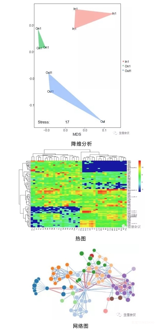 【三月班|现场】微生物组学数据分析与挖掘专题培训班(2025.3.12-14)-肽度TIMEDOO
