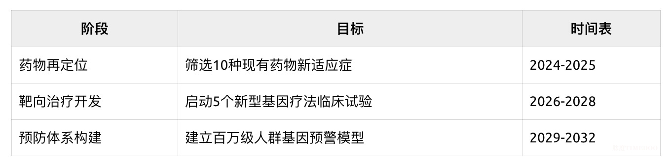 全球肾脏病治疗迎来基因革命:宾大团队绘制最全基因图谱 锁定千个治疗靶点-肽度TIMEDOO