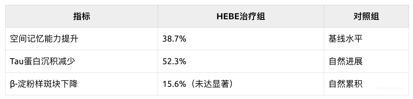 《生物医学与药物治疗》刊发突破成果 或改写神经退行性疾病治疗范式-肽度TIMEDOO