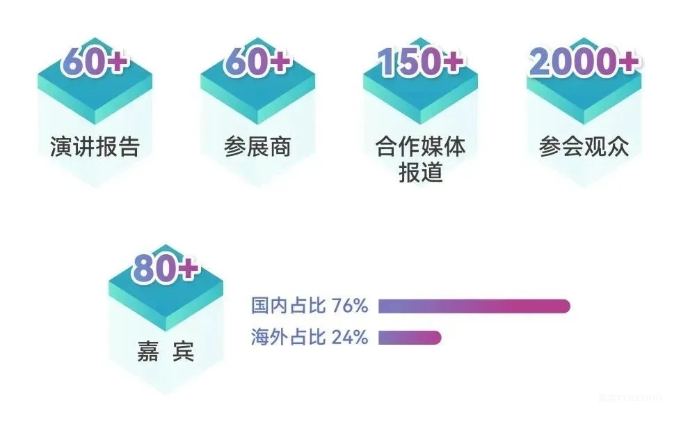 2025年2月20-21日·苏州·第六届ADC药物开发大会-肽度TIMEDOO