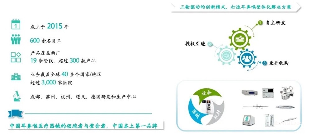 诺美新创完成超3亿元融资，持续领跑耳鼻喉及颅脊外科器械领域-肽度TIMEDOO