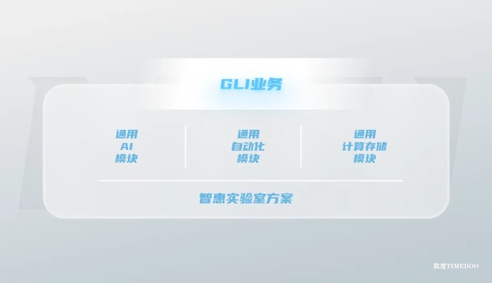 可靠升级,智能进化!AI引领华大智造实验室自动化业务焕新上线!-肽度TIMEDOO