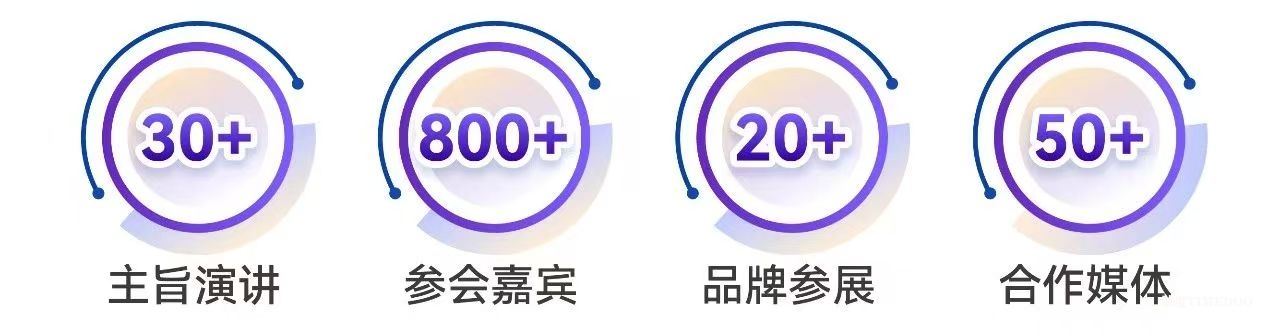 2025年6月19-20日·上海·自免药物创新开发及应用大会(AIDC2025)-肽度TIMEDOO