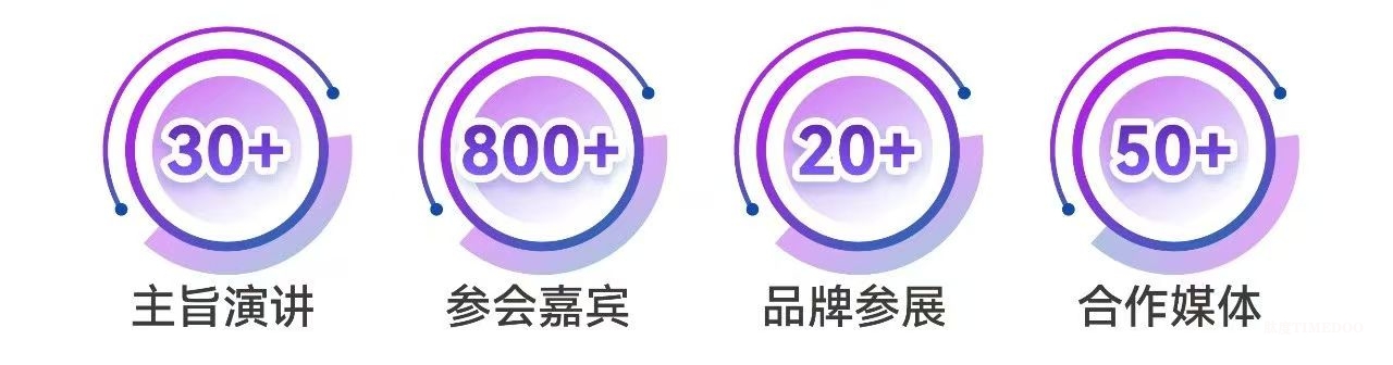 2025年6月19-20日·上海·首届中枢神经创新药物研发与转化医学峰会(CNS2025)-肽度TIMEDOO