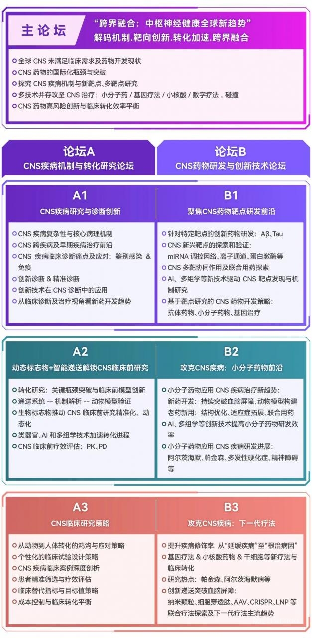 2025年6月19-20日·上海·首届中枢神经创新药物研发与转化医学峰会(CNS2025)-肽度TIMEDOO
