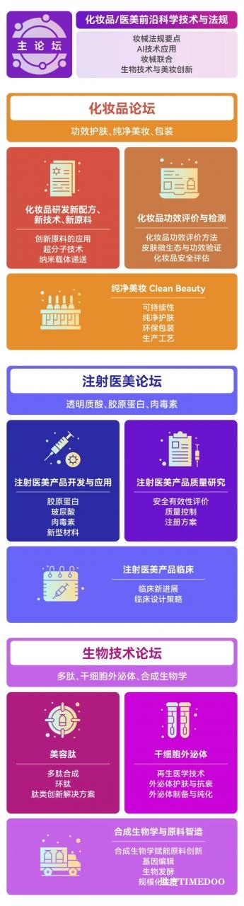 2025年06月12-13日·广州·NovaBeauty | 美妆个护研发新趋势峰会-肽度TIMEDOO