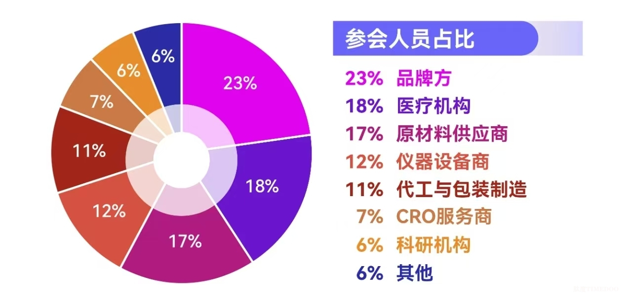 2025年06月12-13日·广州·NovaBeauty | 美妆个护研发新趋势峰会-肽度TIMEDOO