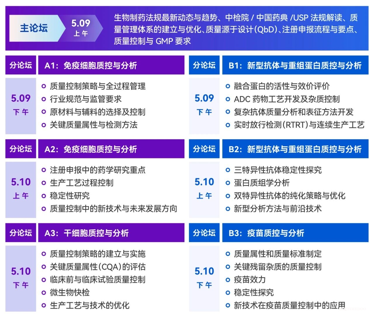 2025年5月9-10日·广州·生物制品全周期质量创新与合规大会-肽度TIMEDOO