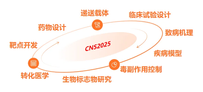 【CNS完整议程首发，报名倒计时3周】中枢神经系统药物开发者论坛（北京）4月见！-肽度TIMEDOO