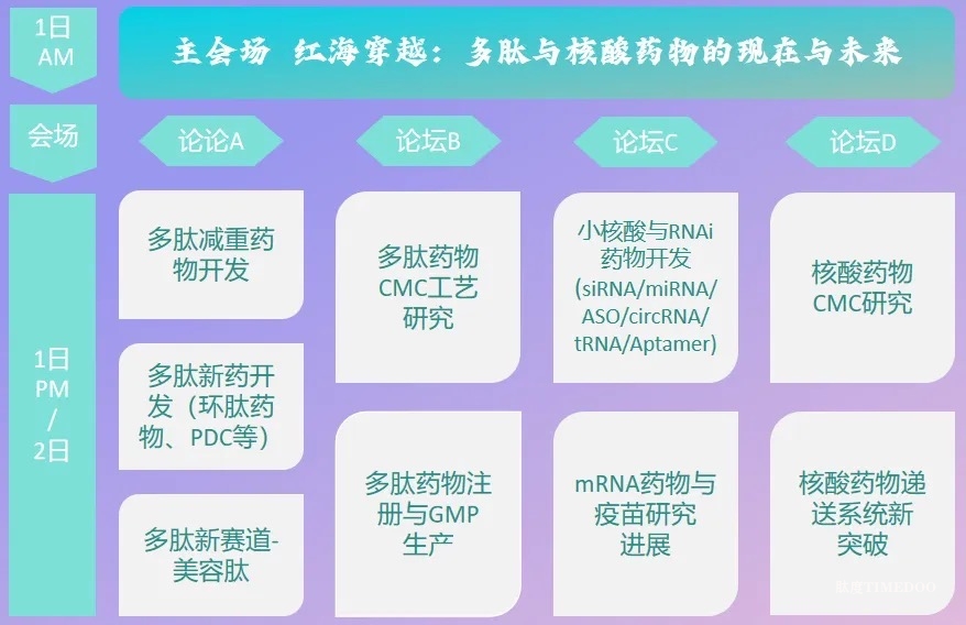 【30张门票免费领，倒计时3天 】多肽与核酸药物前沿创新论坛邀您北京见~-肽度TIMEDOO