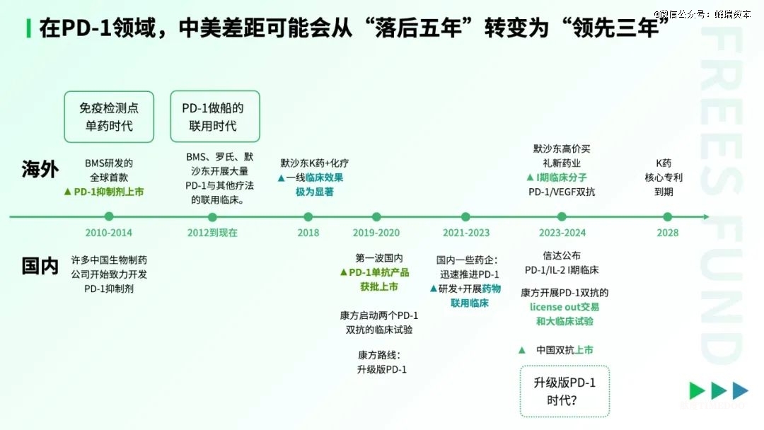 中国生物医药的「DeepSeek时刻」-肽度TIMEDOO