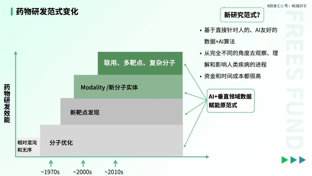 中国生物医药的「DeepSeek时刻」-肽度TIMEDOO