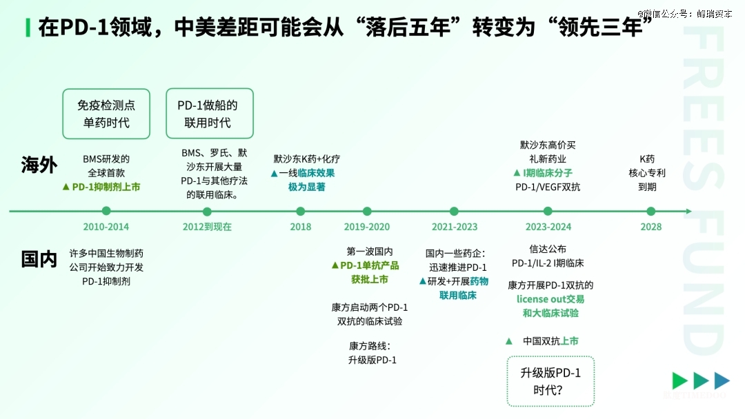 中国生物医药的「DeepSeek时刻」-肽度TIMEDOO