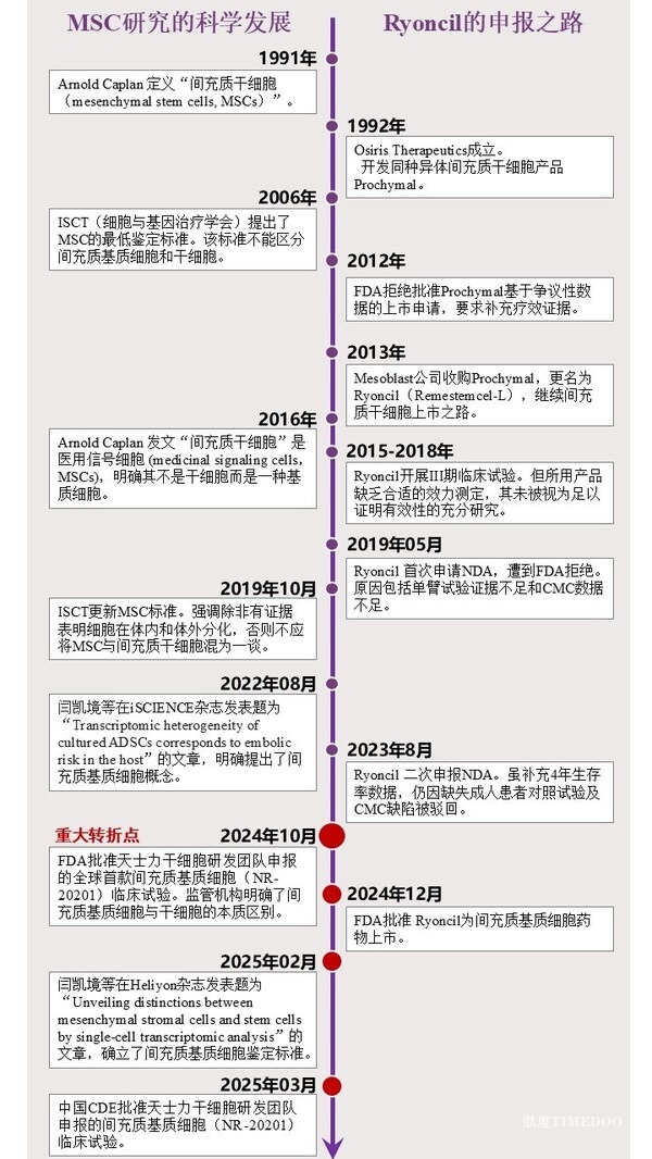Ryoncil天价之谜:从