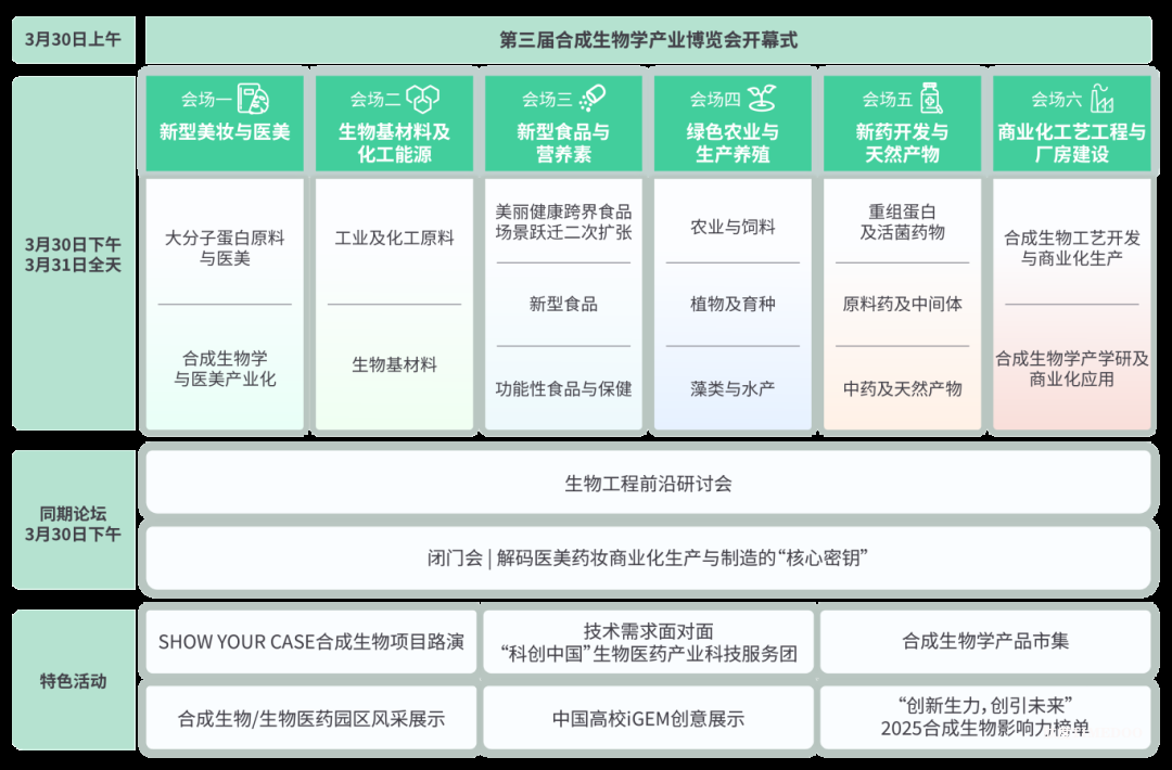 参会倒计时！3.30-31日南京，2025合成生物学产业博览会即将召开！-肽度TIMEDOO