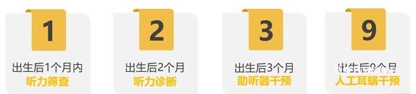早启双耳聆听 为孩子把握好听损干预