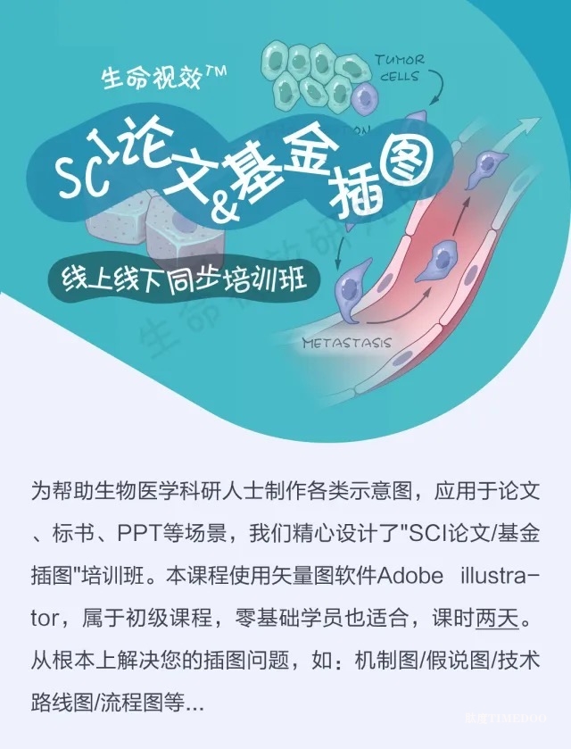 2025年3月22-23日·SCI论文/基金插图培训班线上线下同步开课-肽度TIMEDOO