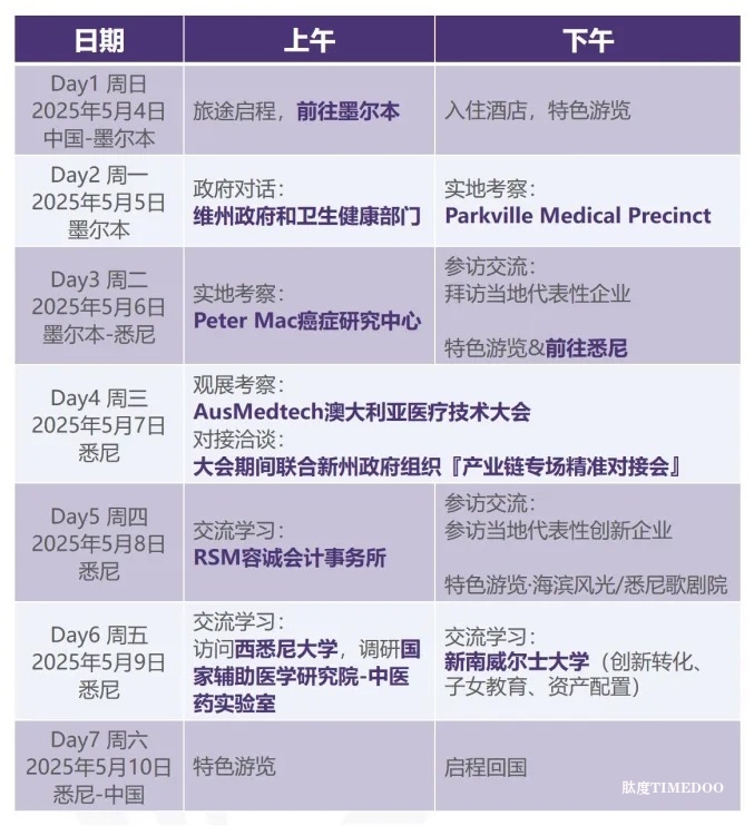 国际TOP级临床研究资源，缩短30%全球准入周期-肽度TIMEDOO