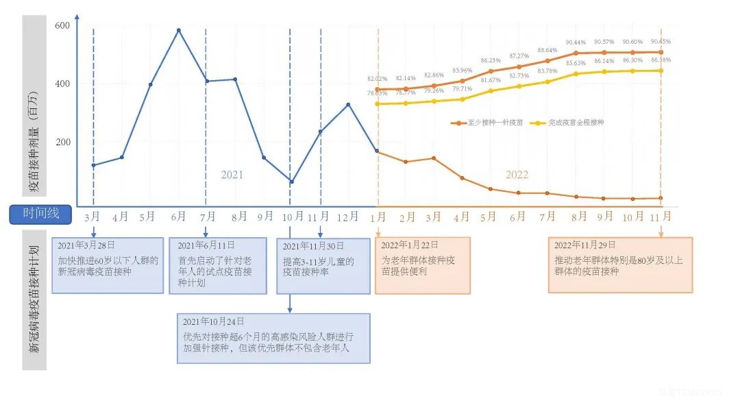 国家发展研究院赵耀辉研究团队CHARLS调查揭示影响我国老年人接种新冠疫苗的主因-肽度TIMEDOO