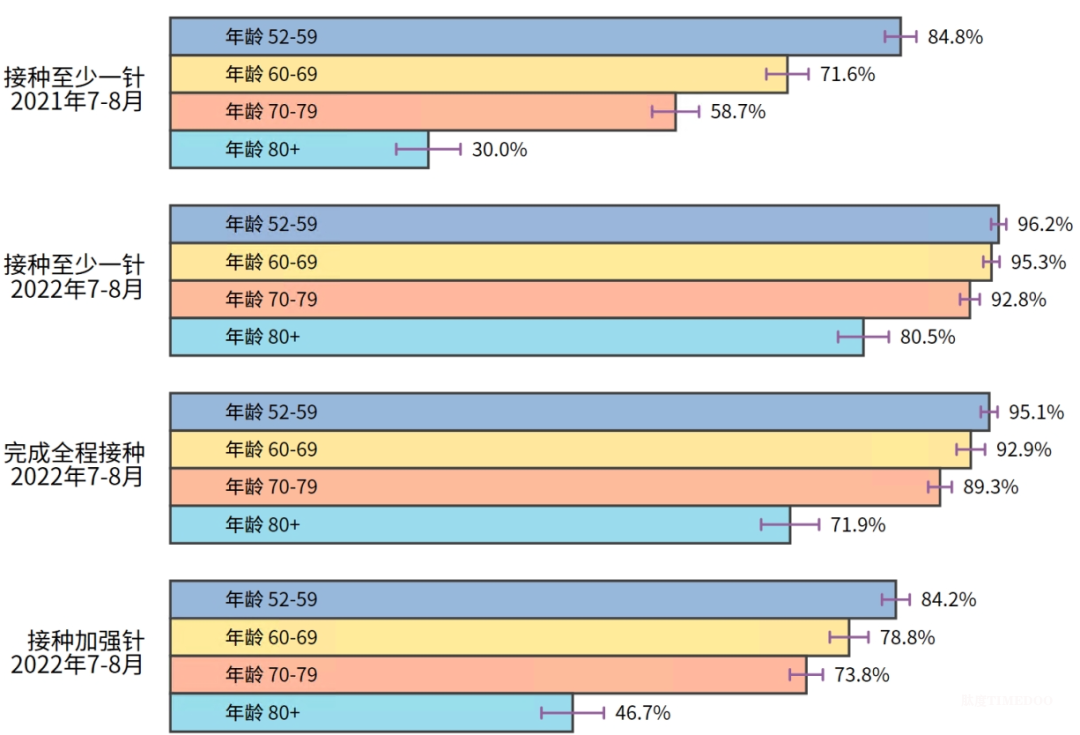 国家发展研究院赵耀辉研究团队CHARLS调查揭示影响我国老年人接种新冠疫苗的主因-肽度TIMEDOO