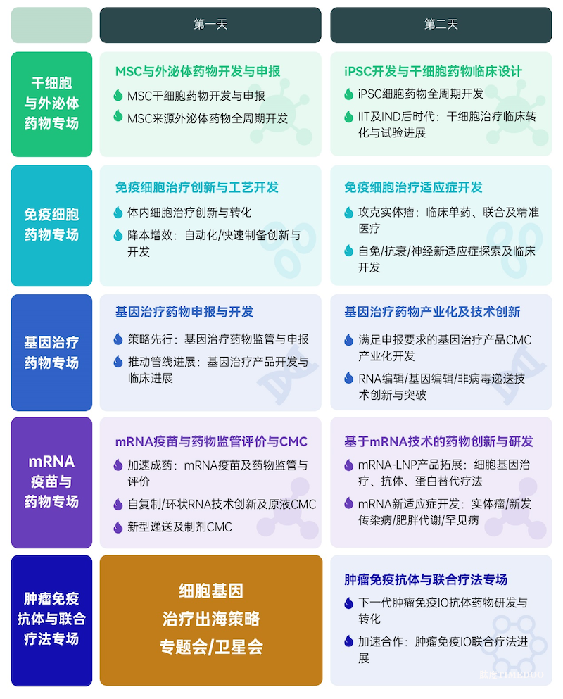 【第9届IGC倒计时7周】100+重磅嘉宾解码免疫细胞/干细胞/基因/mRNA疗法/IO抗体联合等ATMP领域,4月隆春再聚京城-肽度TIMEDOO